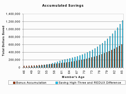 Here's Why the 5 Years Before Retirement Are So Important 