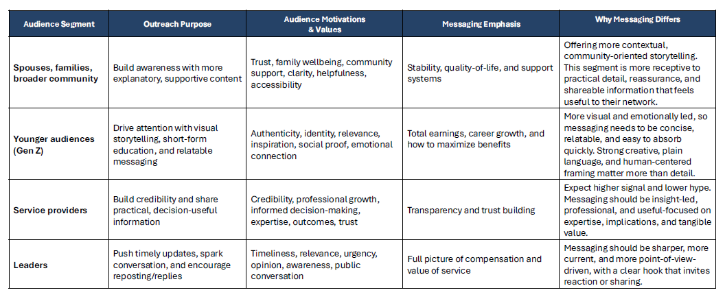 Audience Segments Chart